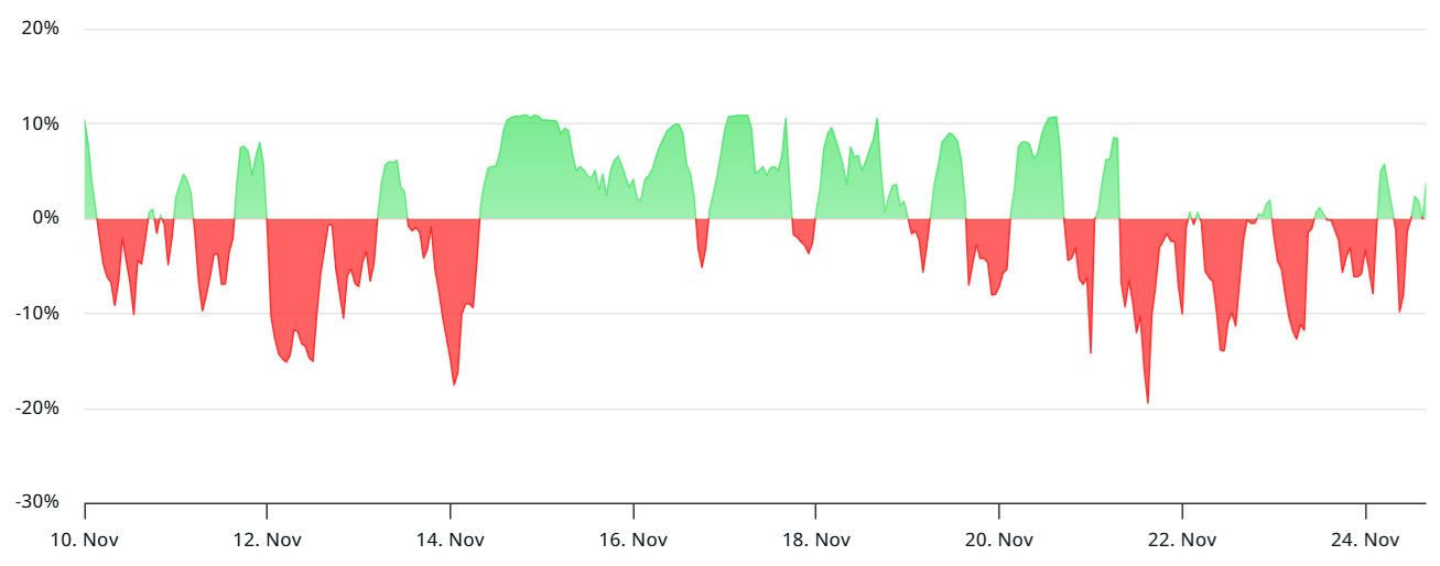 SOL repunta, pero es demasiado pronto para hablar de un cambio de tendencia SOL repunta, pero es demasiado pronto para hablar de un cambio de tendencia