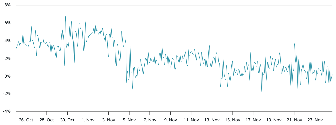 SOL repunta, pero es demasiado pronto para hablar de un cambio de tendencia SOL repunta, pero es demasiado pronto para hablar de un cambio de tendencia