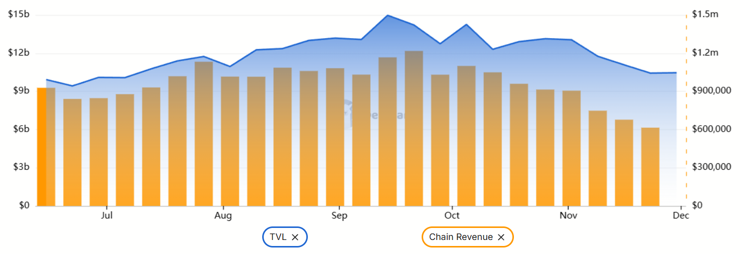 SOL repunta, pero es demasiado pronto para hablar de un cambio de tendencia SOL repunta, pero es demasiado pronto para hablar de un cambio de tendencia