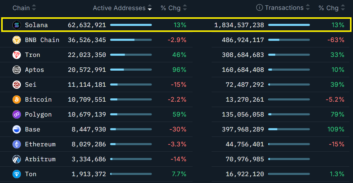 SOL repunta, pero es demasiado pronto para hablar de un cambio de tendencia SOL repunta, pero es demasiado pronto para hablar de un cambio de tendencia