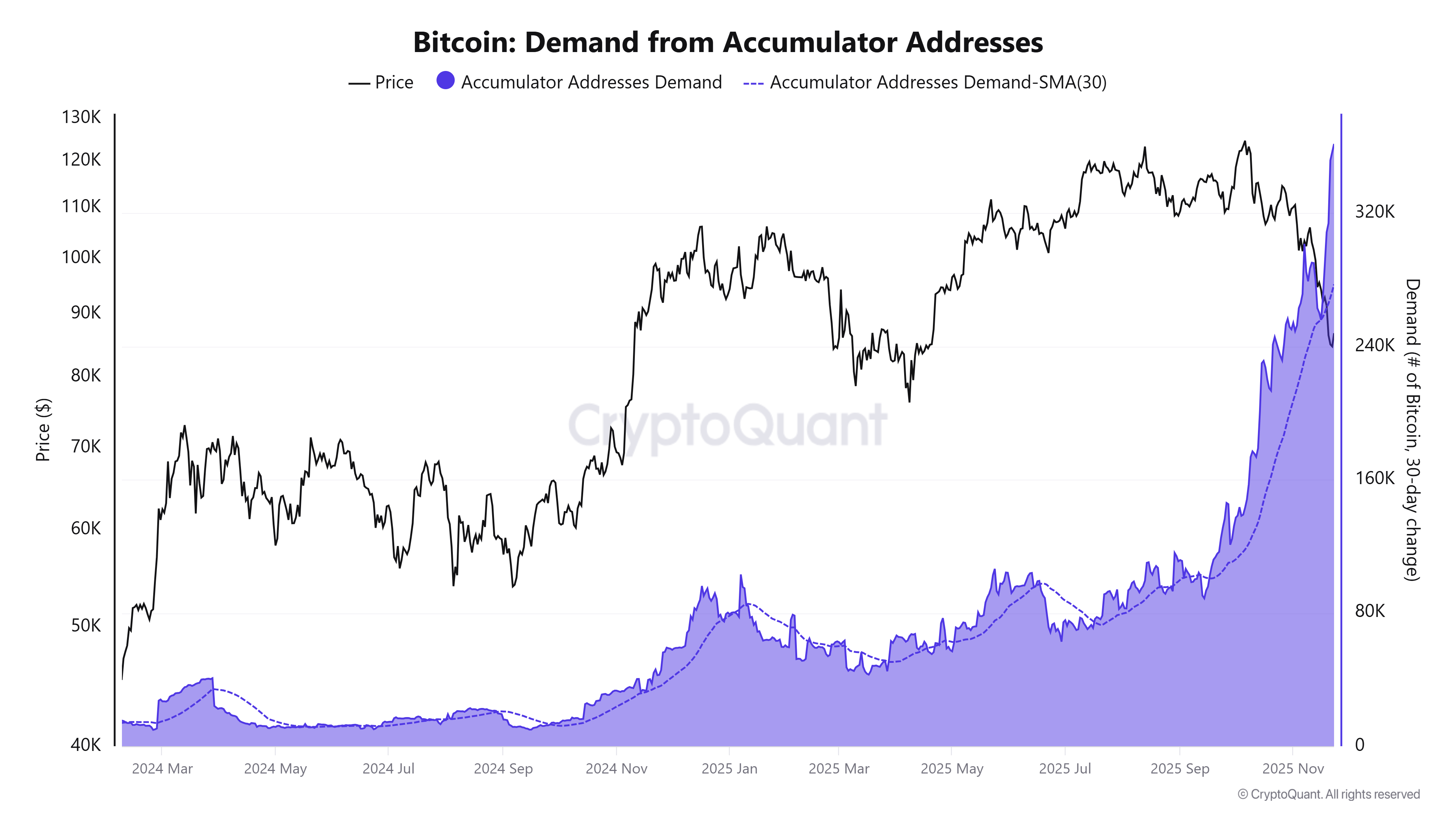 BTC Eyes Short Squeeze As Shorts Rise Above $90K Criptomonedas, Precio de Bitcoin, Inversiones, Mercados, Estados Unidos, Exchange de Criptomonedas, Derivados, Derivados Financieros, Futuros de Bitcoin, Binance, Análisis de Precios, Análisis de Mercado
