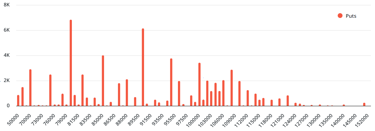 $14B Monthly Bitcoin Options Expiry Puts A Cap On BTC Price $14B Monthly Bitcoin Options Expiry Puts A Cap On BTC Price