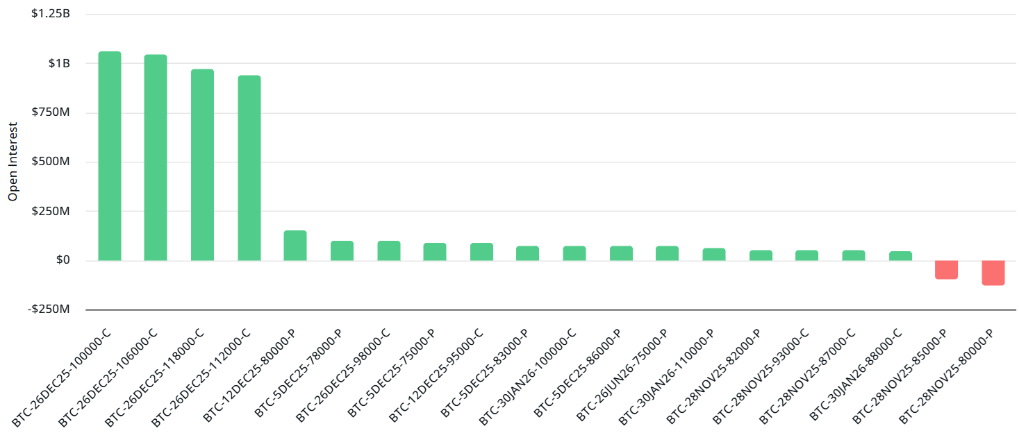 $14B Monthly Bitcoin Options Expiry Puts A Cap On BTC Price $14B Monthly Bitcoin Options Expiry Puts A Cap On BTC Price