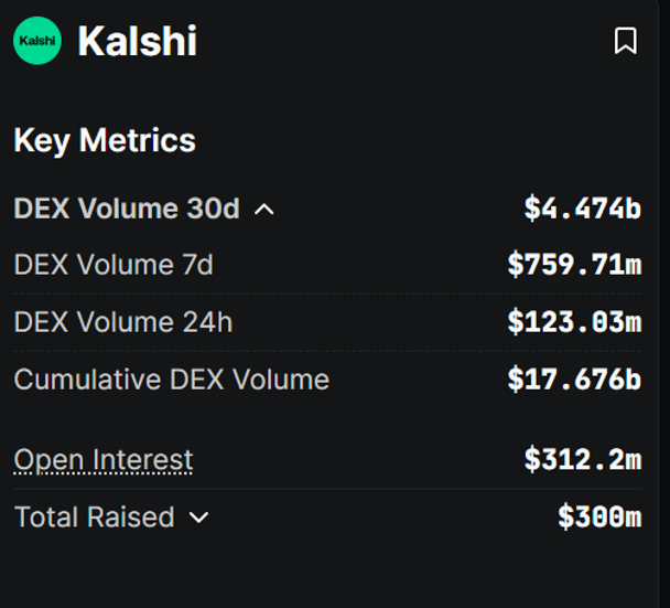 Los mercados de predicción impulsan los planes de expansión de Robinhood Predictions, Robinhood