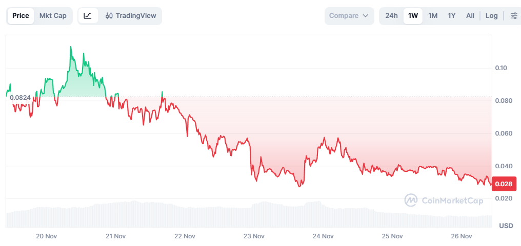 Edel Finance-Linked Wallets 'Snipe' 30% Token Supply, Bag $11M: Bubblemaps Edel Finance-Linked Wallets 'Snipe' 30% Token Supply, Bag $11M: Bubblemaps