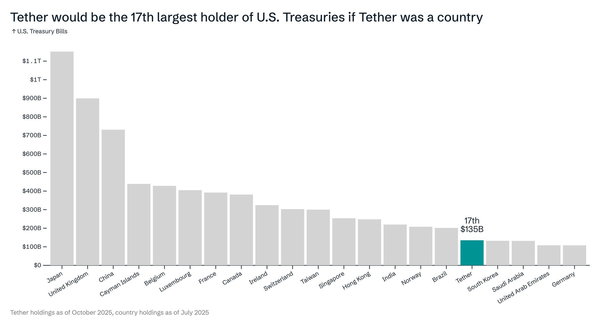 S&P Global Downgrades USDt Stability Rating to Lowest Score Possible Tether, Stablecoin