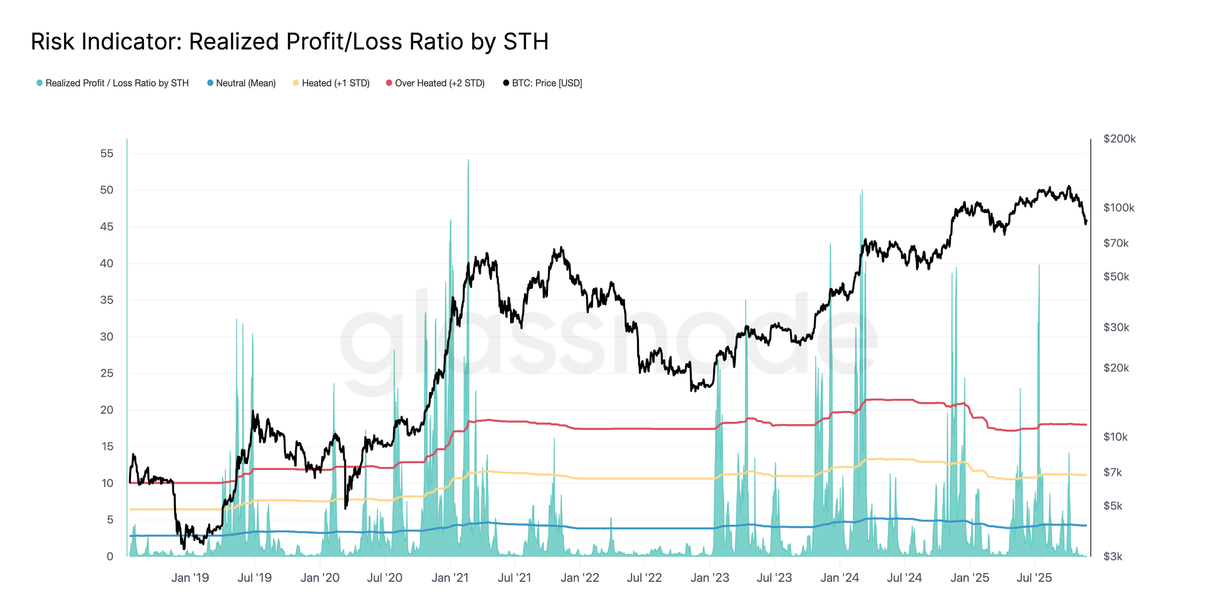 BTC necesita cambios clave en la tendencia para mantener los 90.000 dólares BTC necesita cambios clave en la tendencia para mantener los 90.000 dólares
