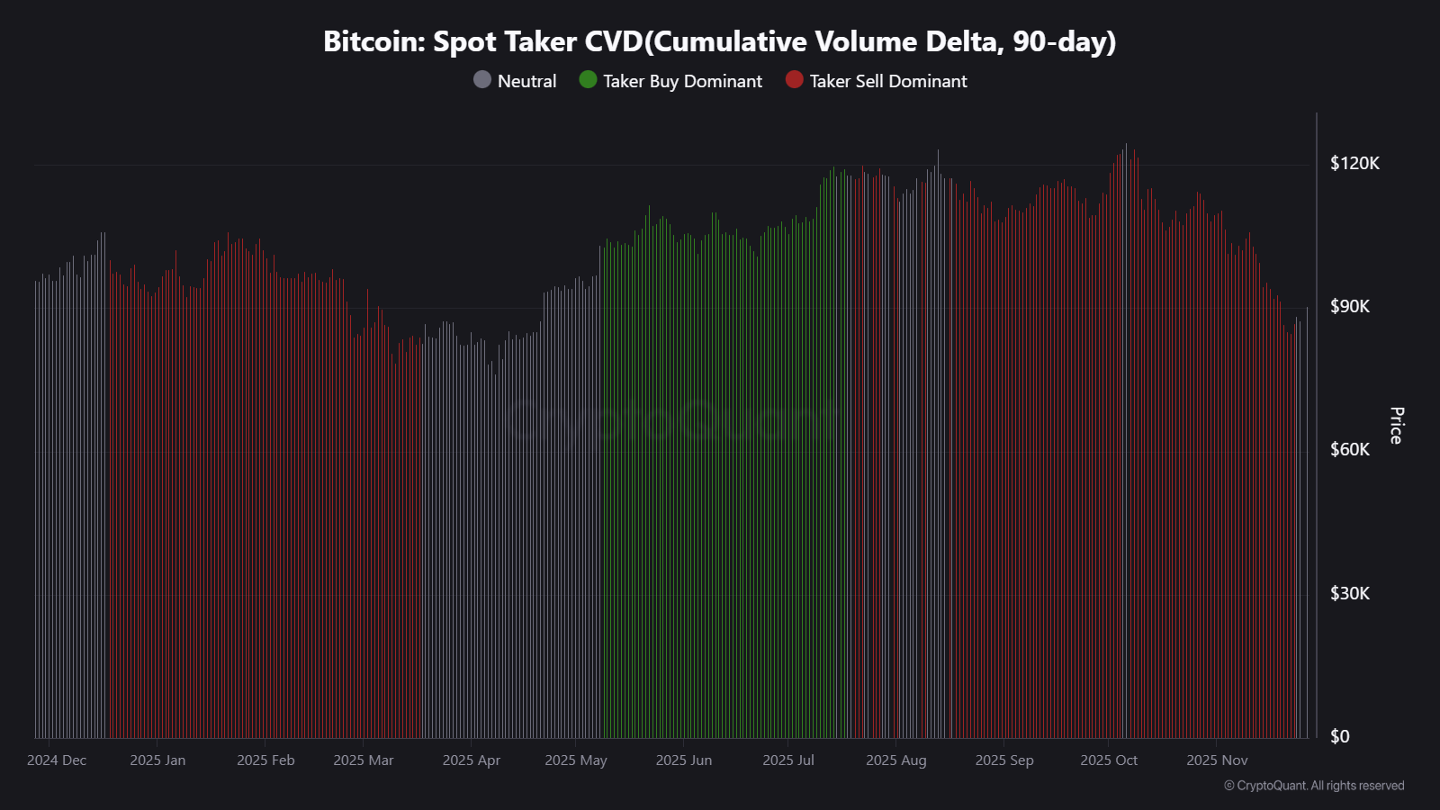 Bitcoin Price Analysis Puts $100,000 Back on the Radar Bitcoin Price Analysis Puts $100,000 Back on the Radar