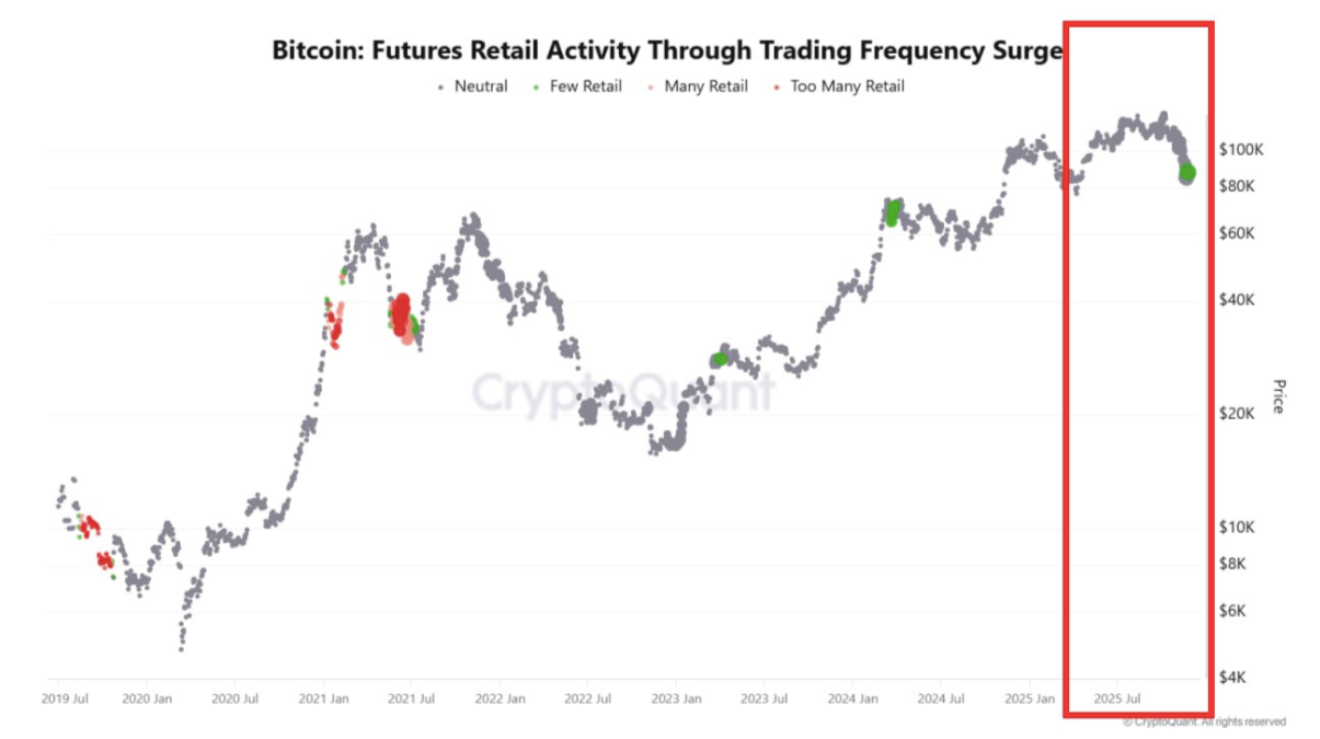 Bitcoin Price Analysis Puts $100,000 Back on the Radar Bitcoin Price Analysis Puts $100,000 Back on the Radar