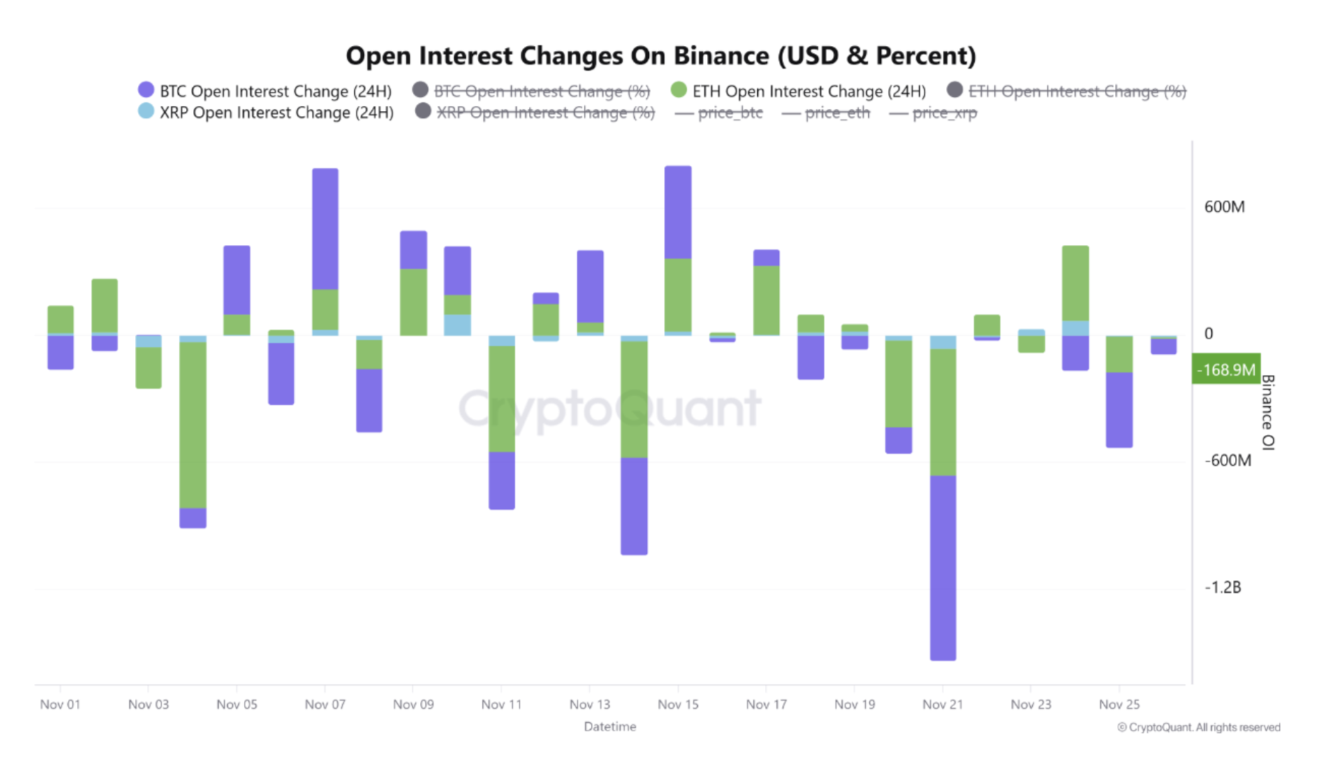 Los futuros de ETH aumentan frente a BTC Precio de Bitcoin, Inversiones, Mercados, Estados Unidos, el exchange de criptomonedas, Derivados Financieros, Apalancamiento, Binance, Análisis de Precios, Futuros, Análisis de Mercado, Vigilancia de Altcoins, Precio de Ether, Precio de Ethereum