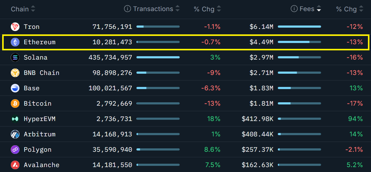 ETH Whales Abstain As Data Shows Reduced Odds For $4K Rally ETH Whales Abstain As Data Shows Reduced Odds For $4K Rally