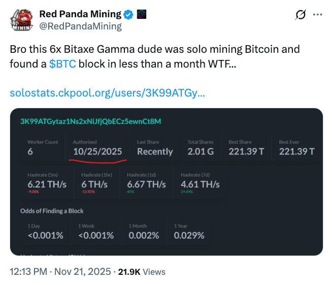 13 Years Since Bitcoin’s First Halving: Mining In 2025 Mining, Bitcoin Price, Bitcoin Mining, Bitcoin Halving