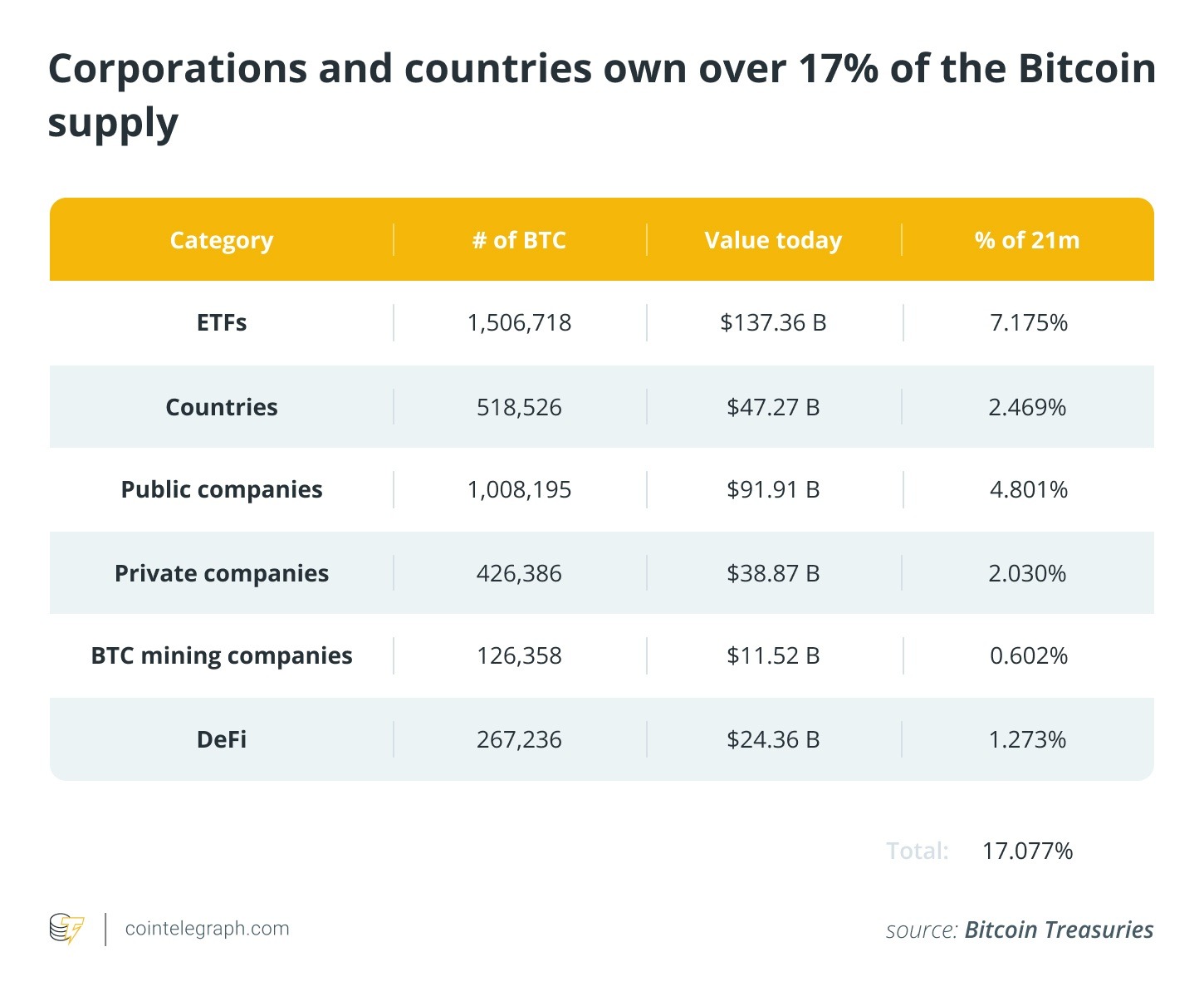 Bitcoin Price Down 20%: November in Charts Bitcoin Price Down 20%: November in Charts