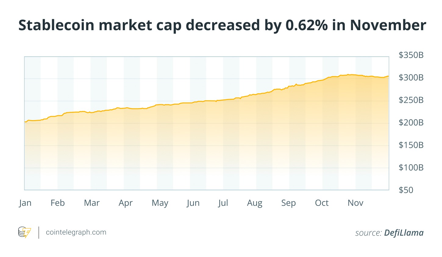 Bitcoin Price Down 20%: November in Charts Bitcoin Price Down 20%: November in Charts