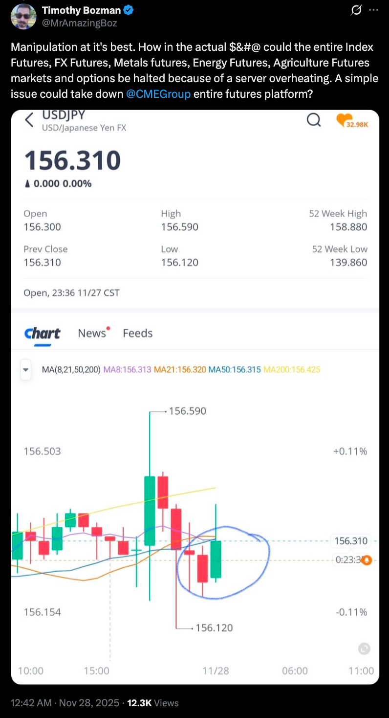 CME detuvo sus operaciones durante varias horas entre el jueves y viernes Derivados, Derivados Financieros, CME