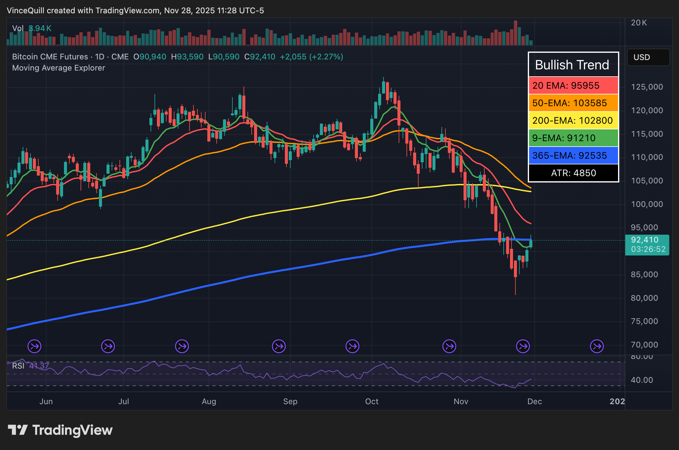 CME detuvo sus operaciones durante varias horas entre el jueves y viernes Derivados, Derivados Financieros, CME