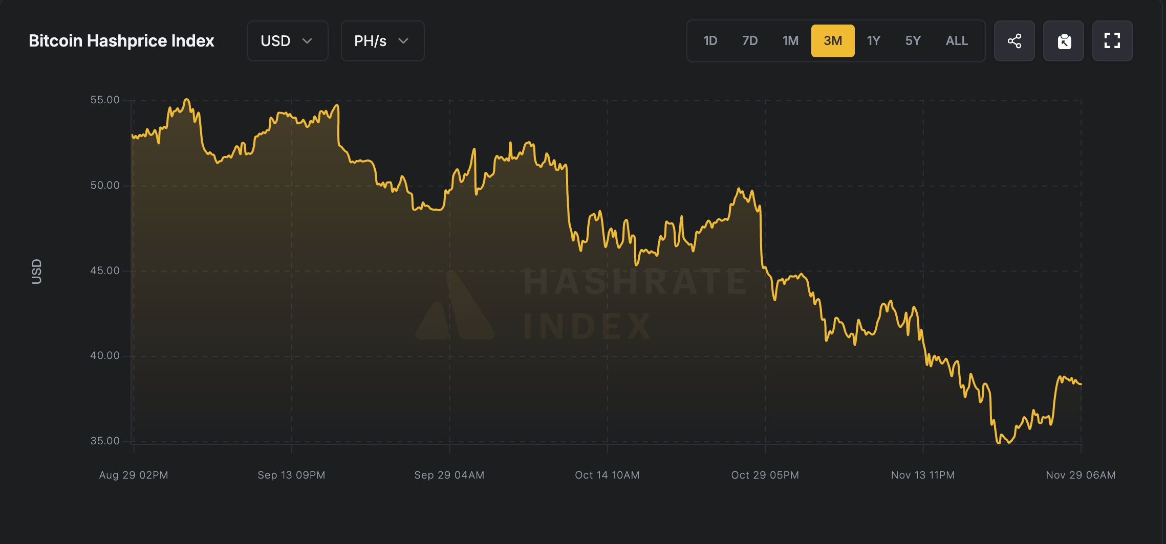 Se prevé que la dificultad de minería de Bitcoin aumente en diciembre Mining, Bitcoin Mining, Bitmain, United States