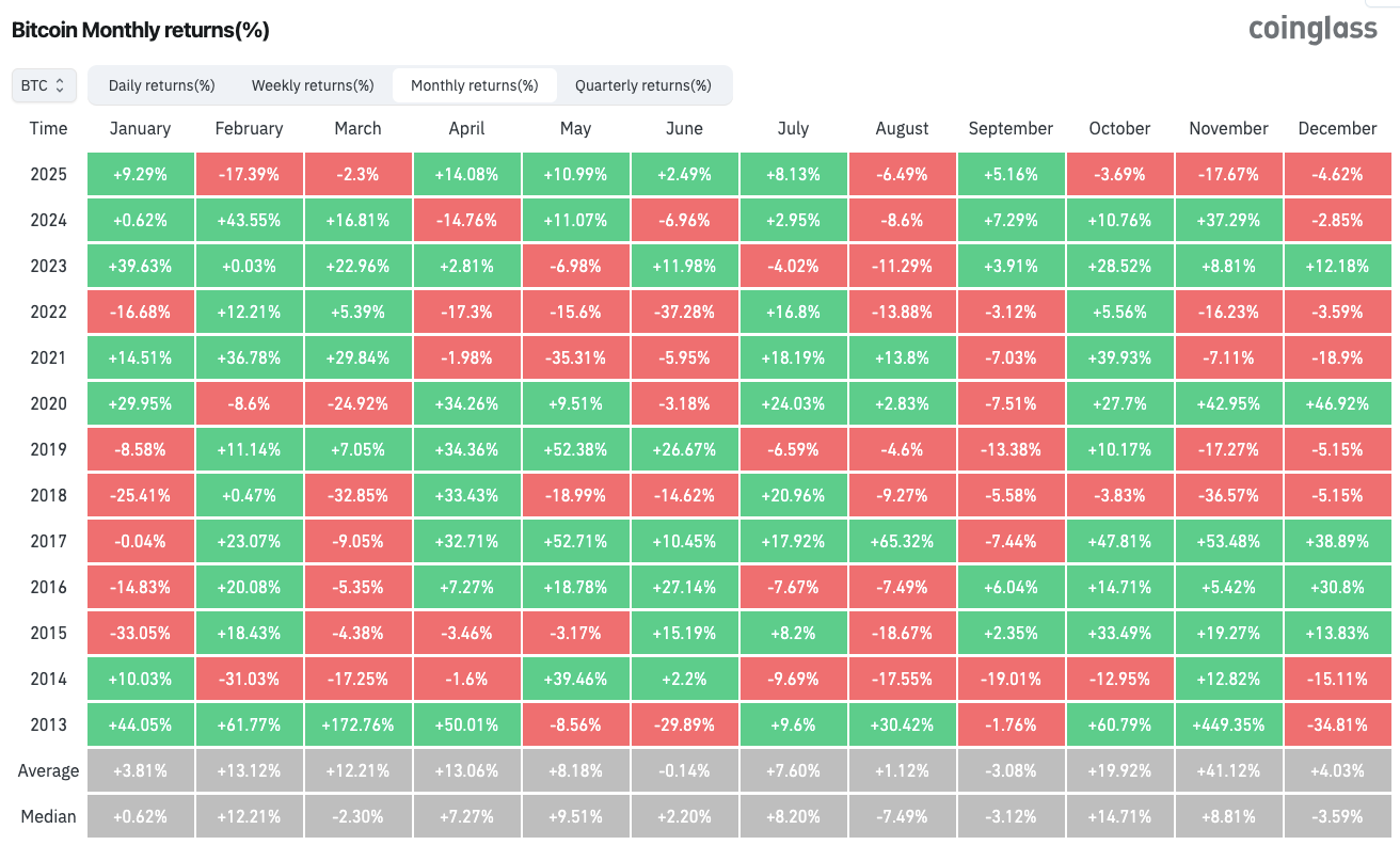 Objetivos de precio de BTC se centran en 50.000 dólares y menos: 5 cosas a saber sobre Bitcoin esta semana Objetivos de precio de BTC se centran en 50.000 dólares y menos: 5 cosas a saber sobre Bitcoin esta semana