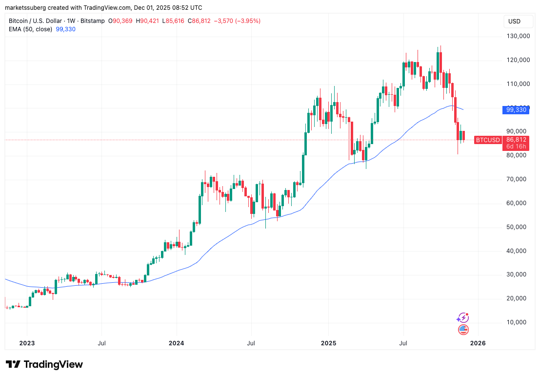 Objetivos de precio de BTC se centran en 50.000 dólares y menos: 5 cosas a saber sobre Bitcoin esta semana Objetivos de precio de BTC se centran en 50.000 dólares y menos: 5 cosas a saber sobre Bitcoin esta semana