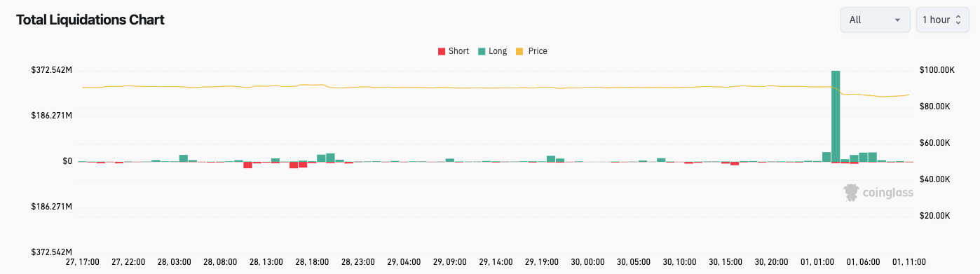 Objetivos de precio de BTC se centran en 50.000 dólares y menos: 5 cosas a saber sobre Bitcoin esta semana Objetivos de precio de BTC se centran en 50.000 dólares y menos: 5 cosas a saber sobre Bitcoin esta semana