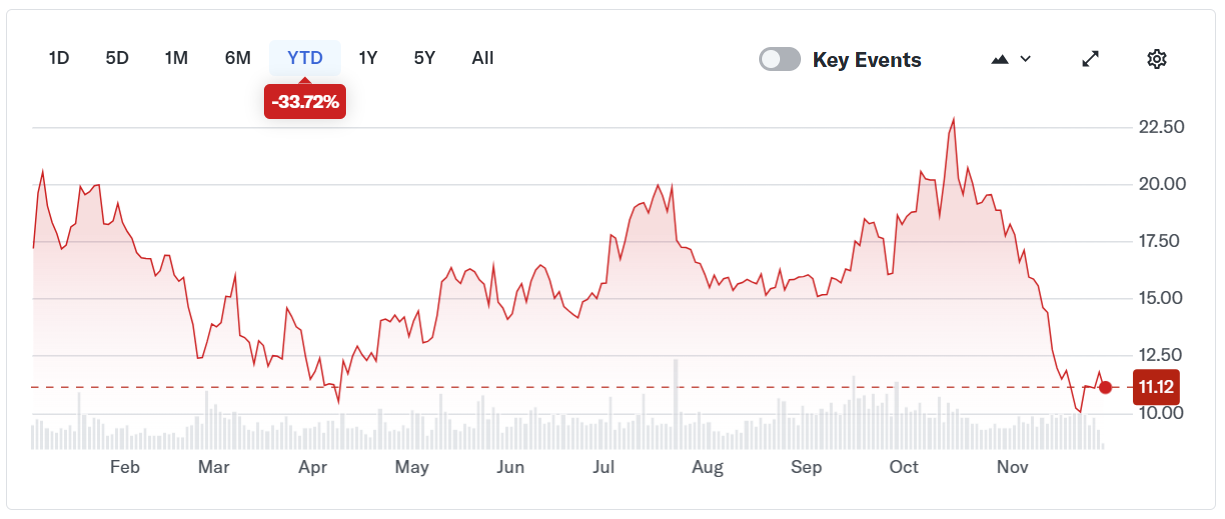 Empresas mineras de Bitcoin entraron en un difícil periodo para sus ganancias Empresas mineras de Bitcoin entraron en un difícil periodo para sus ganancias