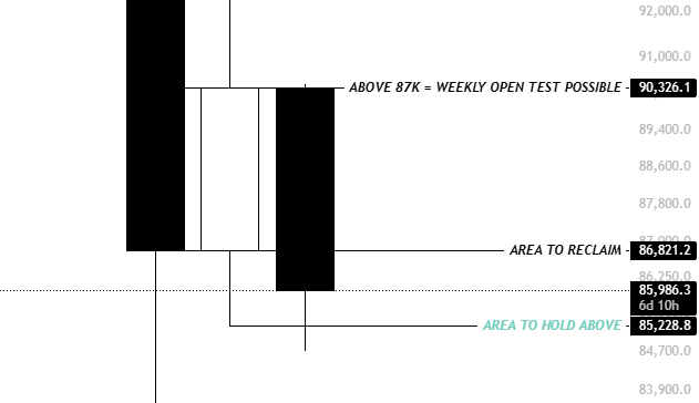El precio de BTC cayó brevemente por debajo de 84.000 dólares y se enfrenta a una semana "decisiva" El precio de BTC cayó brevemente por debajo de 84.000 dólares y se enfrenta a una semana "decisiva"