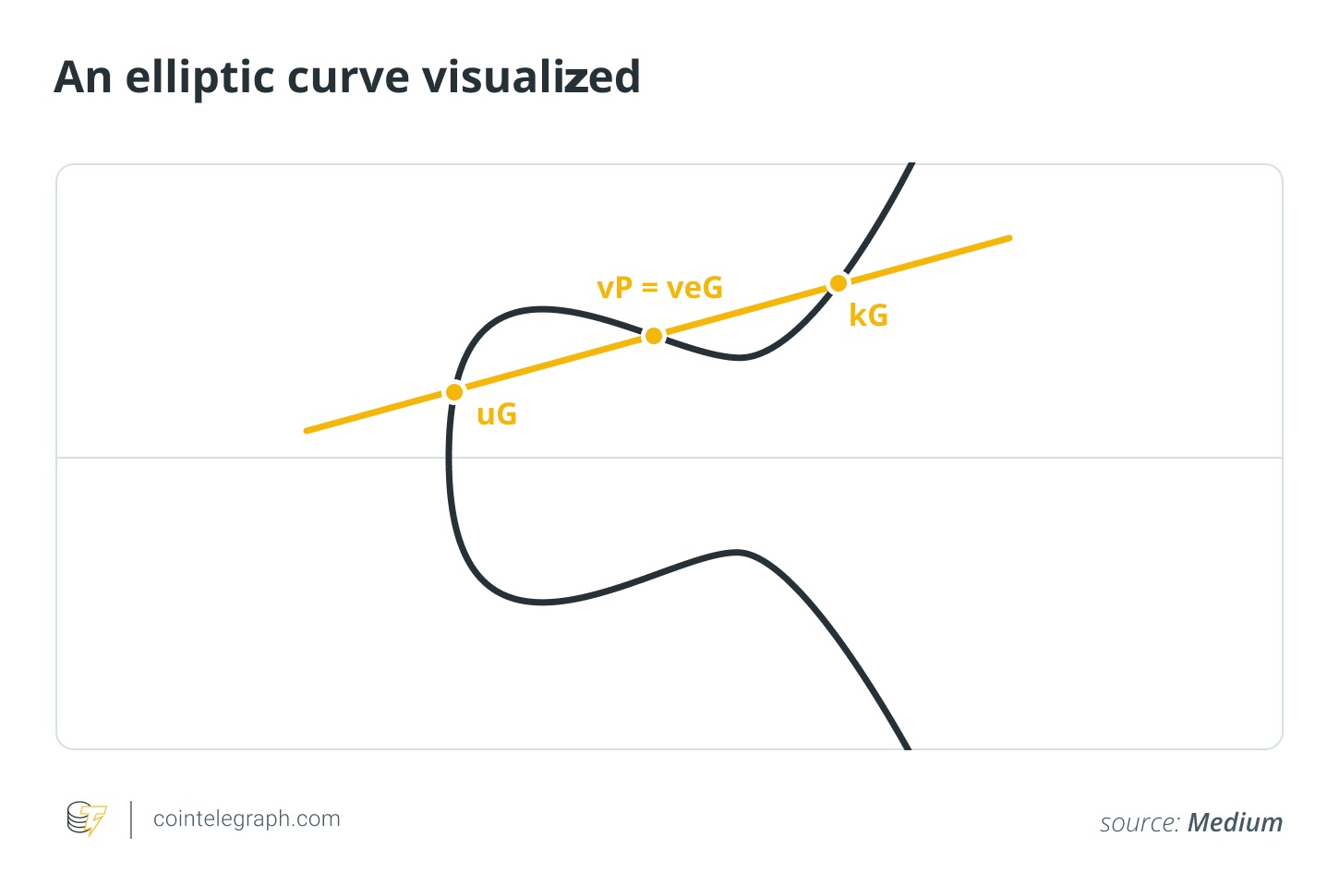 Por qué Vitalik cree que la computación cuántica podría romper la criptografía de Ethereum antes de lo esperado Por qué Vitalik cree que la computación cuántica podría romper la criptografía de Ethereum antes de lo esperado