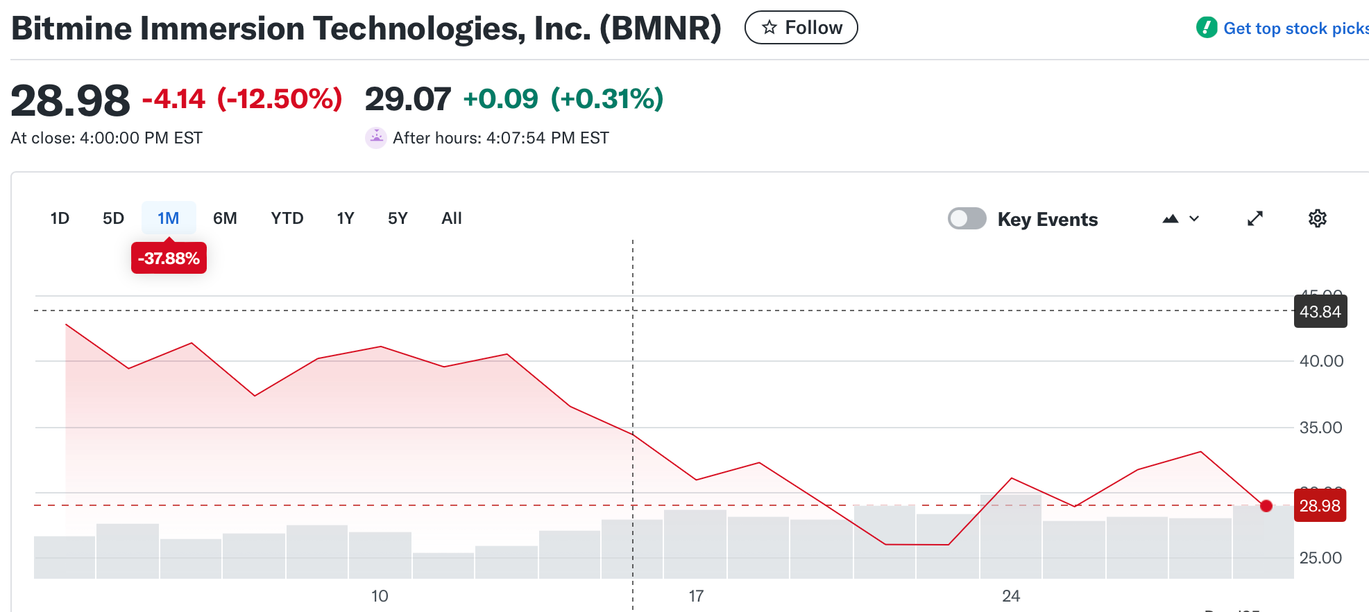 Ex ejecutivos de Gryphon liderarán la empresa de tesorería de Trump Media y Crypto .com Donald Trump, Crypto.com