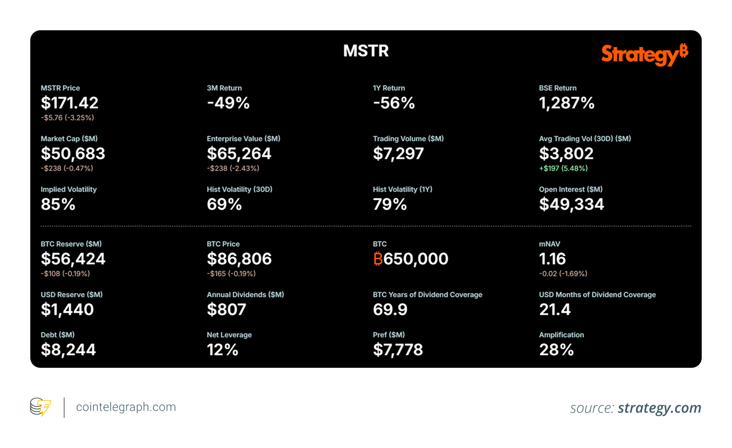 Un desglose sencillo del plan de Bitcoin de Strategy y lo que podría determinar futuras ventas Un desglose sencillo del plan de Bitcoin de Strategy y lo que podría determinar futuras ventas