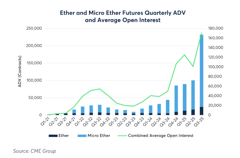 CME lanzó índice de volatilidad de Bitcoin a medida que el trading institucional de criptomonedas madura CME lanzó índice de volatilidad de Bitcoin a medida que el trading institucional de criptomonedas madura