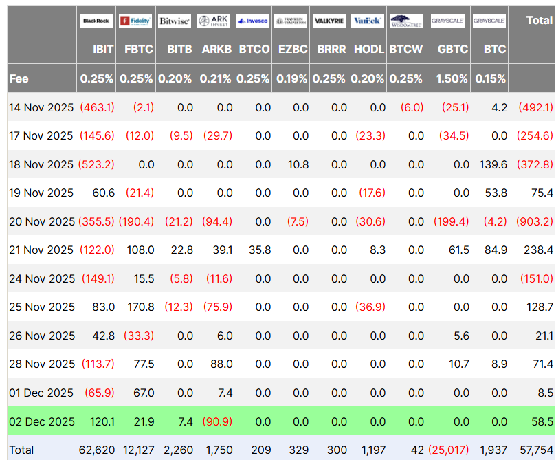 Traders de Bitcoin alcanzan su máximo nivel de pérdidas no realizadas mientras los ETF comienzan a mostrar resultados positivos Traders de Bitcoin alcanzan su máximo nivel de pérdidas no realizadas mientras los ETF comienzan a mostrar resultados positivos