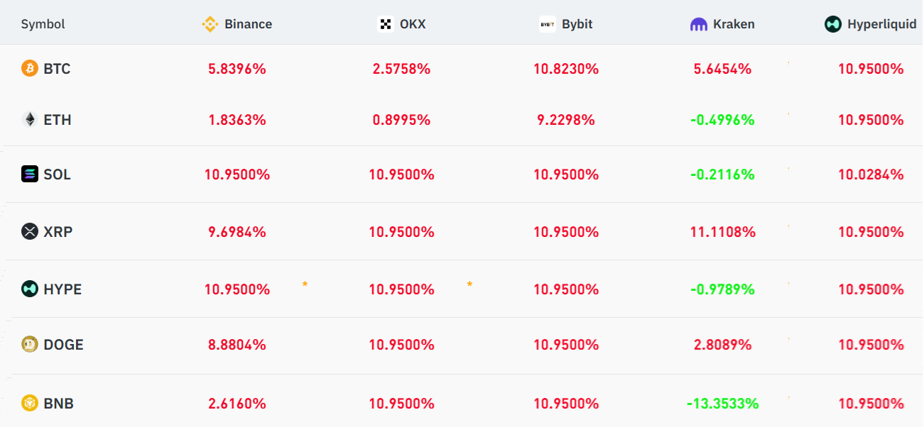 Mercado cripto repuntó, pero los débiles datos macroeconómicos de EEUU y la incertidumbre sobre la IA amenazan la recuperación Mercado cripto repuntó, pero los débiles datos macroeconómicos de EEUU y la incertidumbre sobre la IA amenazan la recuperación
