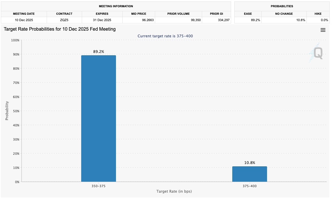 Bitcoin rechazó el nivel clave de 93.500 dólares Bitcoin rechazó el nivel clave de 93.500 dólares
