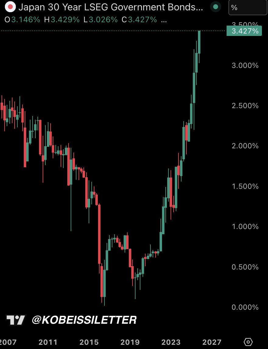 Bitcoin rechazó el nivel clave de 93.500 dólares Bitcoin rechazó el nivel clave de 93.500 dólares