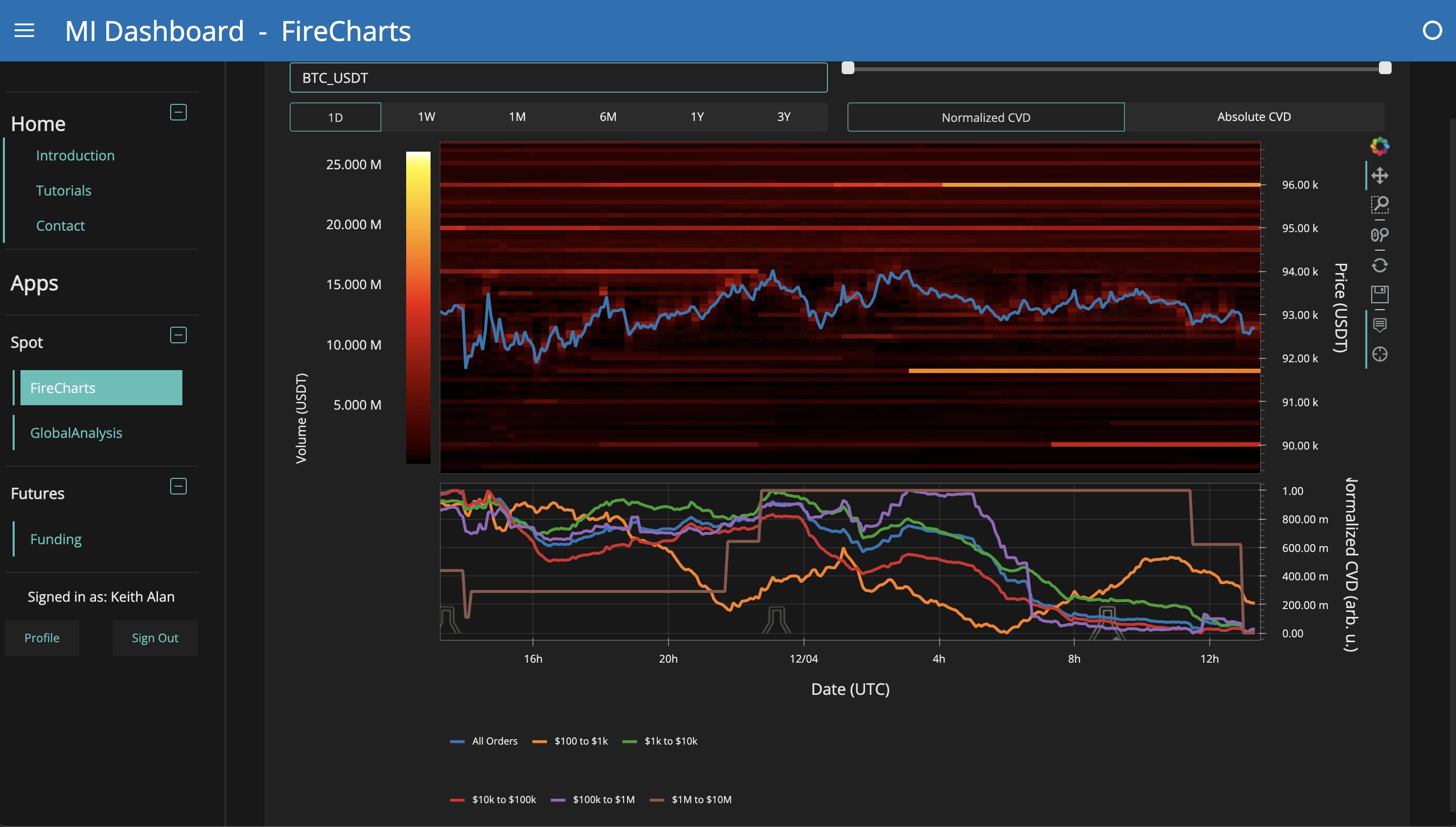 Bitcoin rechazó el nivel clave de 93.500 dólares Bitcoin rechazó el nivel clave de 93.500 dólares