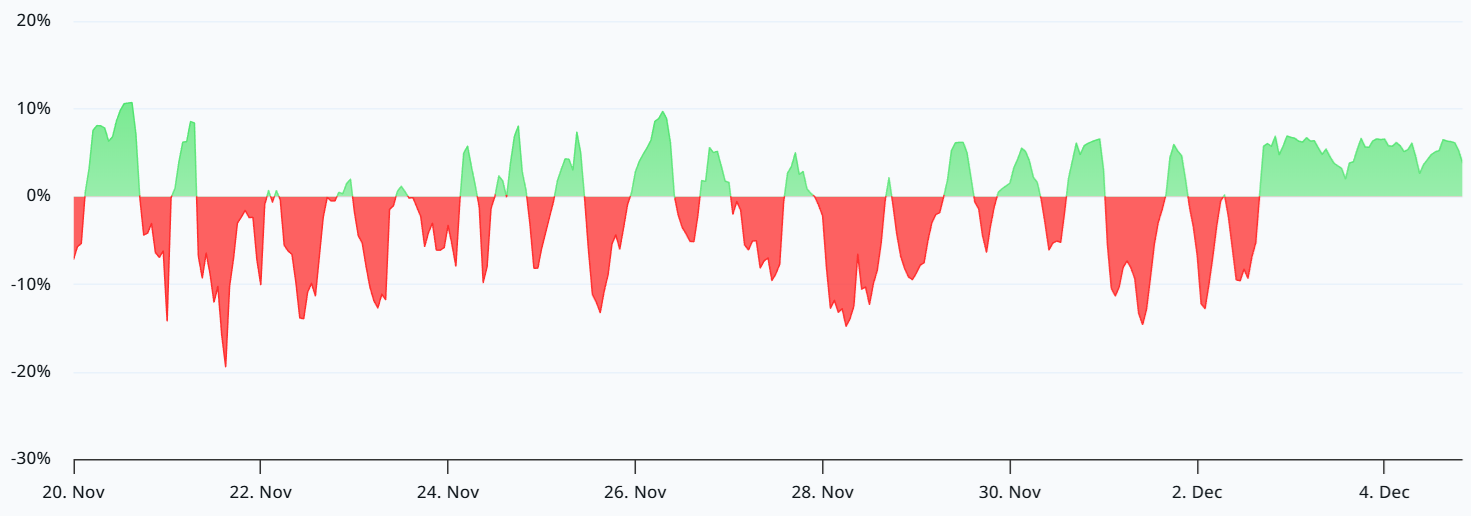 Precio de SOL limitado a 140 dólares mientras rivales de ETFs de altcoins reconfiguran la demanda de criptoactivos Precio de SOL limitado a 140 dólares mientras rivales de ETFs de altcoins reconfiguran la demanda de criptoactivos