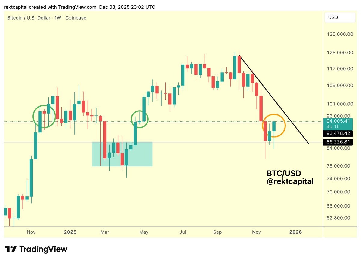 El "impulso de Bitcoin se está acelerando", pero estos son los niveles de precios de BTC a tener en cuenta El "impulso de Bitcoin se está acelerando", pero estos son los niveles de precios de BTC a tener en cuenta
