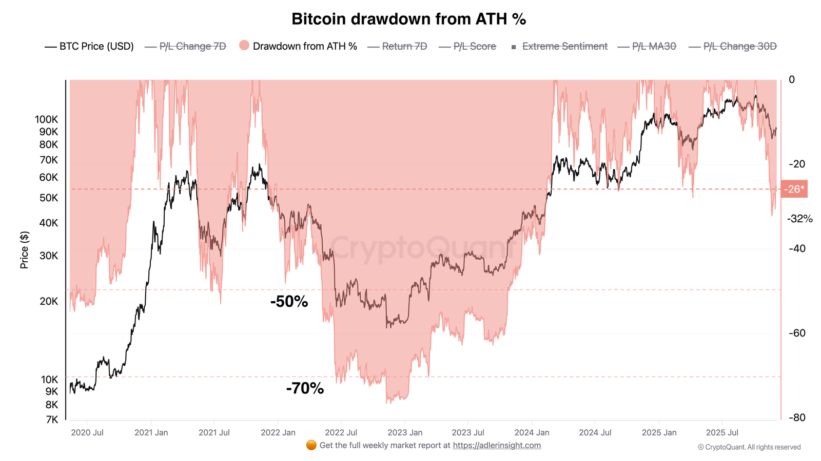 Se activan señales de "risk off" de Bitcoin a pesar de que los traders consideran que un precio por debajo de 100.000 dólares es un descuento Criptomonedas, Precio de Bitcoin, Análisis de Bitcoin, Inversiones, Mercados, Exchange de Criptomonedas, Análisis de Precios, Análisis de Mercado, ETF de Bitcoin