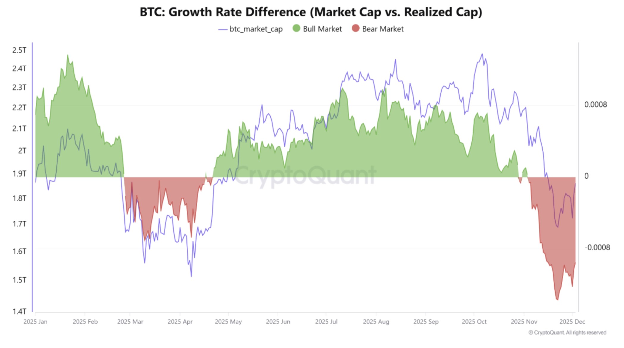 Se activan señales de "risk off" de Bitcoin a pesar de que los traders consideran que un precio por debajo de 100.000 dólares es un descuento Cryptocurrencies, Bitcoin Price, Bitcoin Analysis, Investments, Markets, Cryptocurrency Exchange, Price Analysis, Market Analysis, Bitcoin ETF