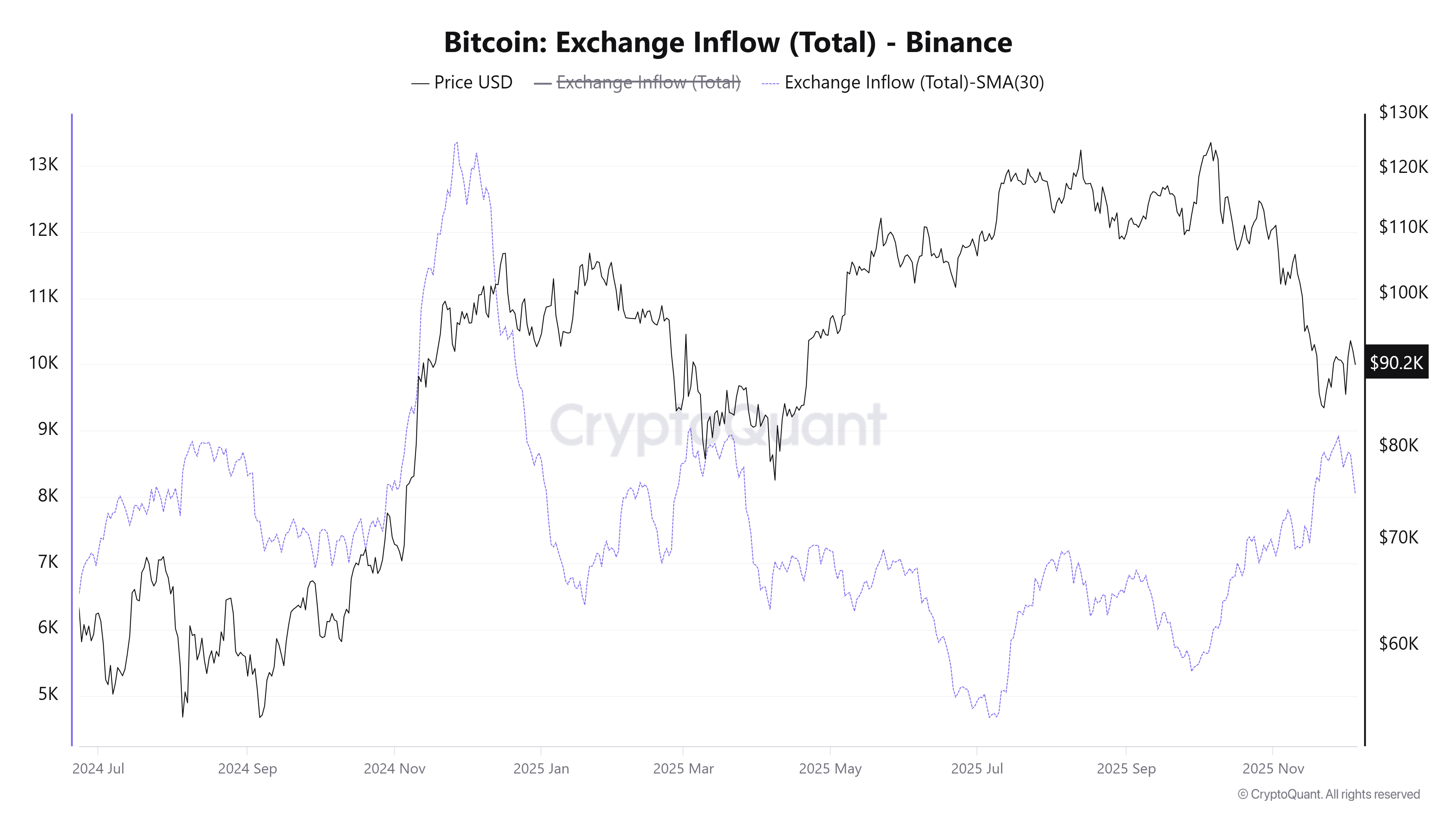 3 gráficos de Bitcoin en Binance señalan la dirección del próximo gran movimiento de BTC Criptomonedas, Precio de Bitcoin, Inversiones, Mercados, Exchange de criptomonedas, Binance, Tether, Análisis de Precio, Tron, Análisis de Mercado, Ballena