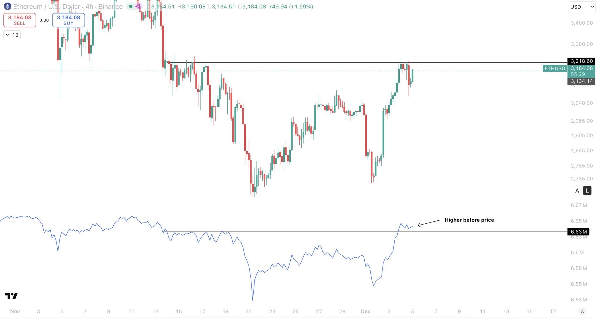 Se avecina una escasez de suministro de Ether, con exchanges registrando niveles más bajos desde 2015 Se avecina una escasez de suministro de Ether, con exchanges registrando niveles más bajos desde 2015