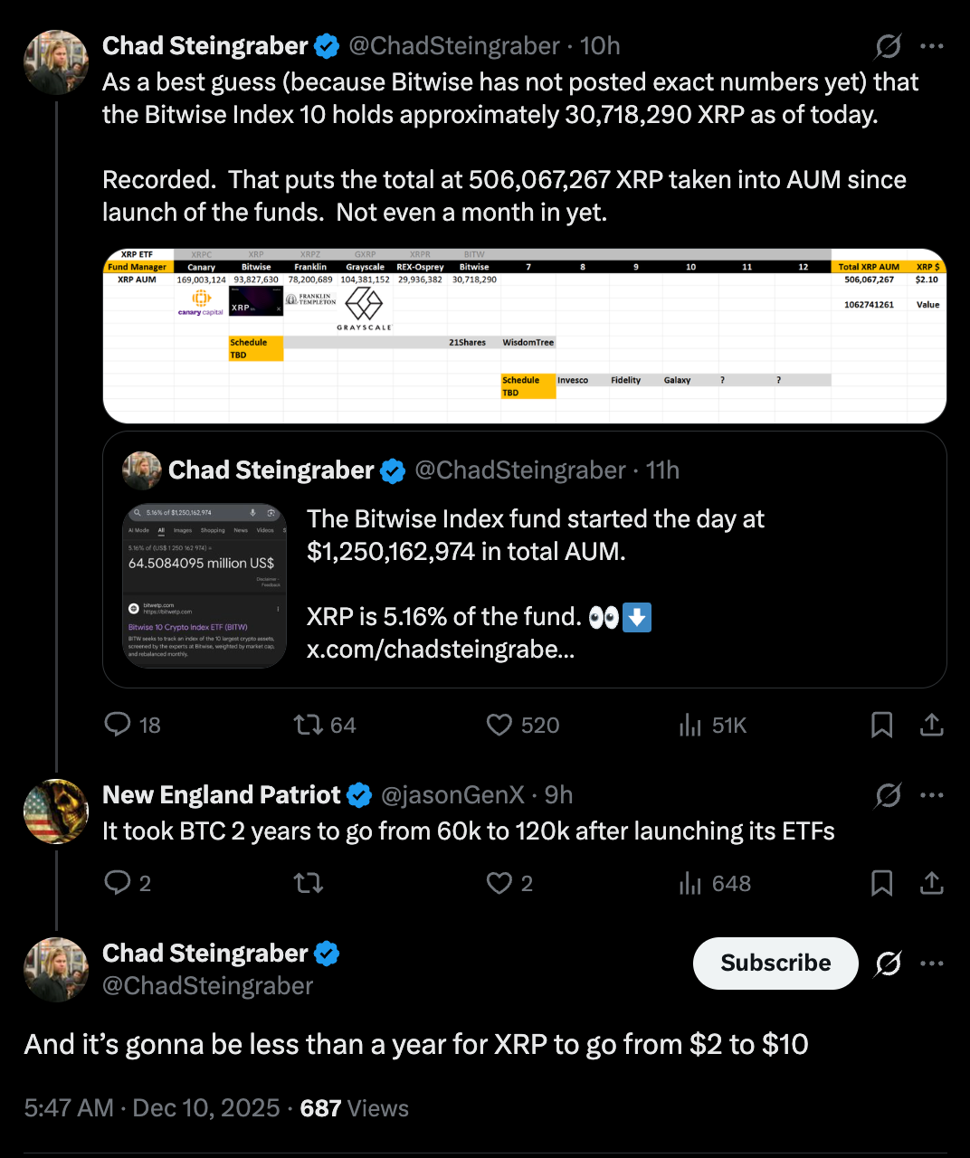 Analista: El precio de XRP podría crecer "de 2 a 10 dólares" en menos de un año Analista: El precio de XRP podría crecer "de 2 a 10 dólares" en menos de un año