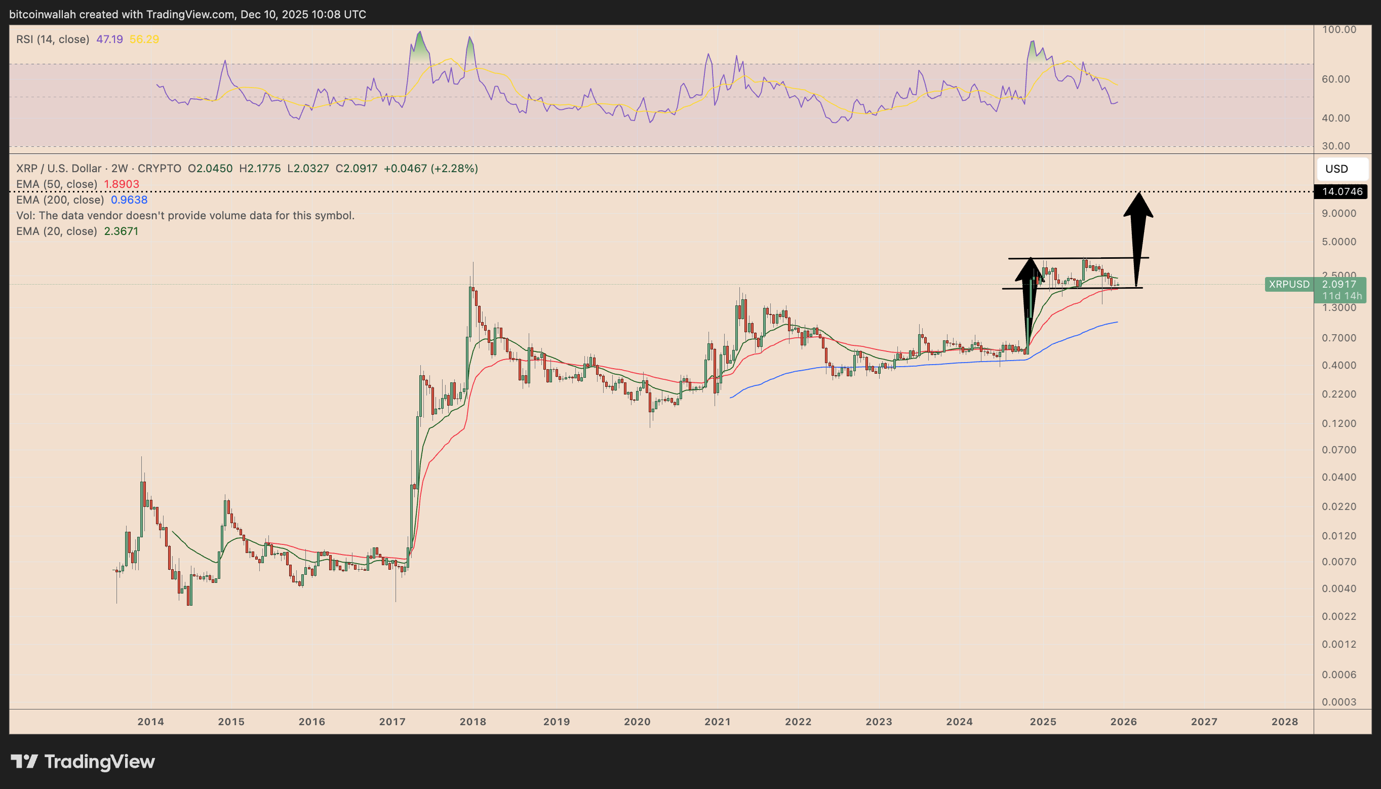 Analista: El precio de XRP podría crecer "de 2 a 10 dólares" en menos de un año Analista: El precio de XRP podría crecer "de 2 a 10 dólares" en menos de un año