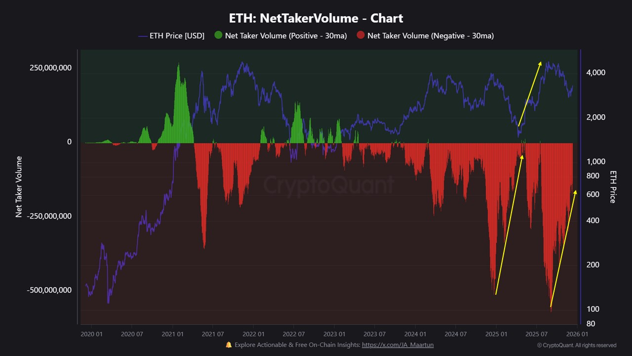 Tendencia del precio de Ether pronostica un repunte de tres dígitos a medida que se reanudan las entradas a ETFs de ETH Mercados, Exchange de criptomonedas, Derivados, Derivados financieros, Análisis de precios, Futuros, Análisis de mercado, Altcoin Watch, Precio de Ether, Precio de Ethereum