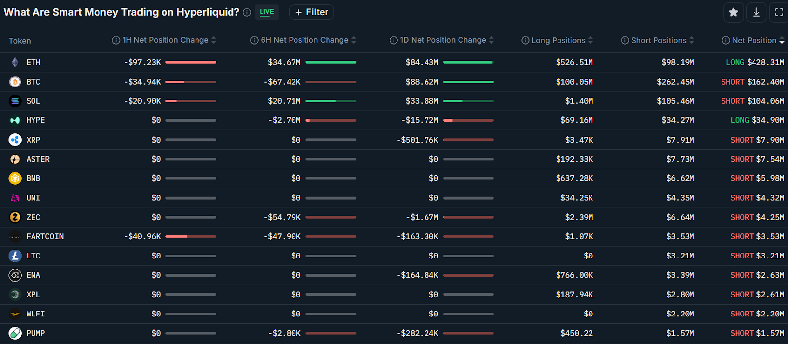 ETF apalancados de TradFi alcanzaron un récord de 239.000 millones de dólares ETF apalancados de TradFi alcanzaron un récord de 239.000 millones de dólares