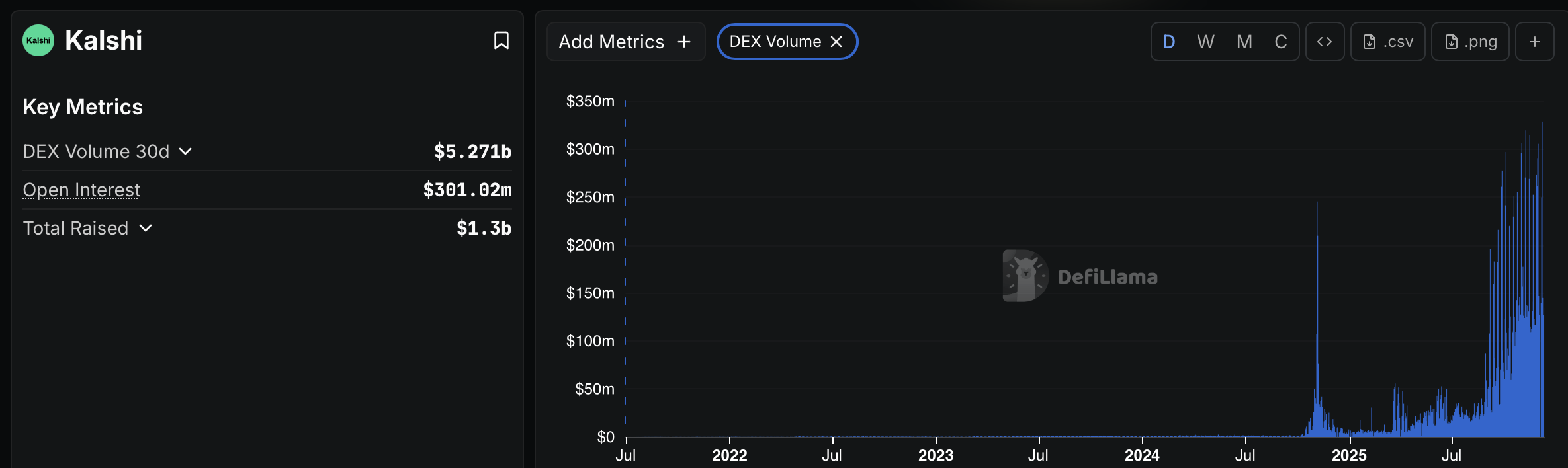 Bitnomial obtiene la aprobación de la CFTC para lanzar mercados de predicción en EEUU Bitnomial obtiene la aprobación de la CFTC para lanzar mercados de predicción en EEUU
