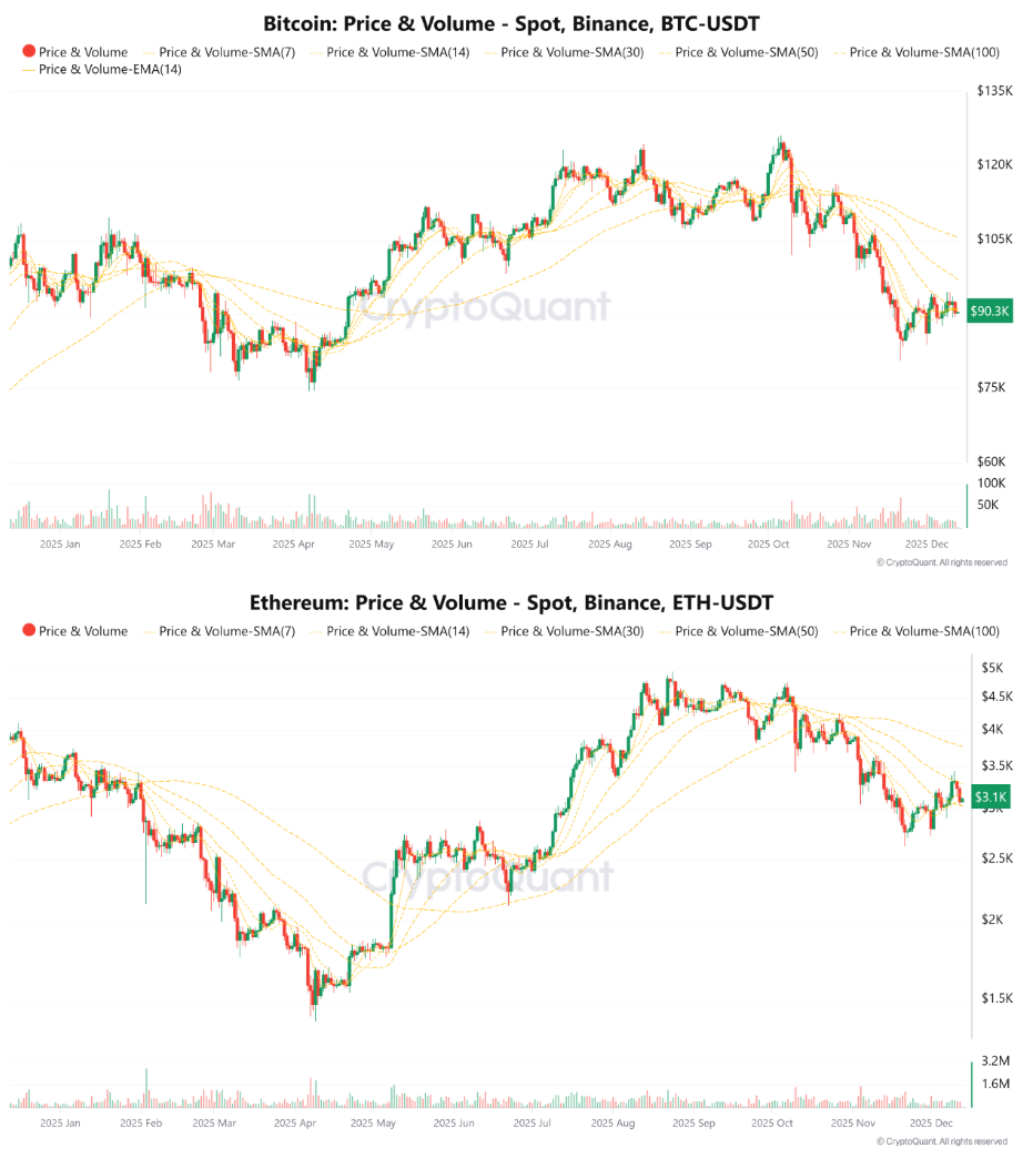 La “volatilidad extremadamente baja” de Bitcoin terminará en medio de un nuevo objetivo de precio de BTC de 50.000 dólares La “volatilidad extremadamente baja” de Bitcoin terminará en medio de un nuevo objetivo de precio de BTC de 50.000 dólares