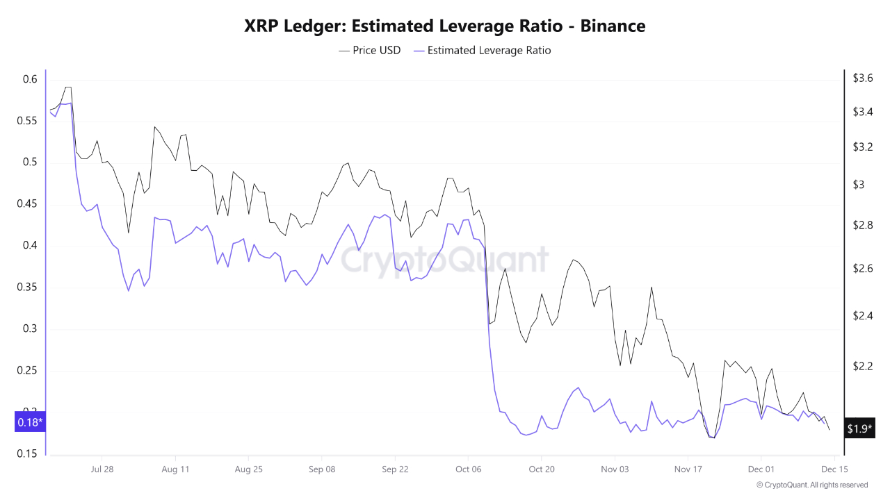 3 razones por las que la demanda de traders de XRP se evaporó: ¿Es 1 dólar lo siguiente? Criptomonedas, XRP, Mercados, Derivados, Derivados Financieros, Análisis de Precios, Futuros, Análisis de Mercado, Vigilancia de Altcoins, Ballena