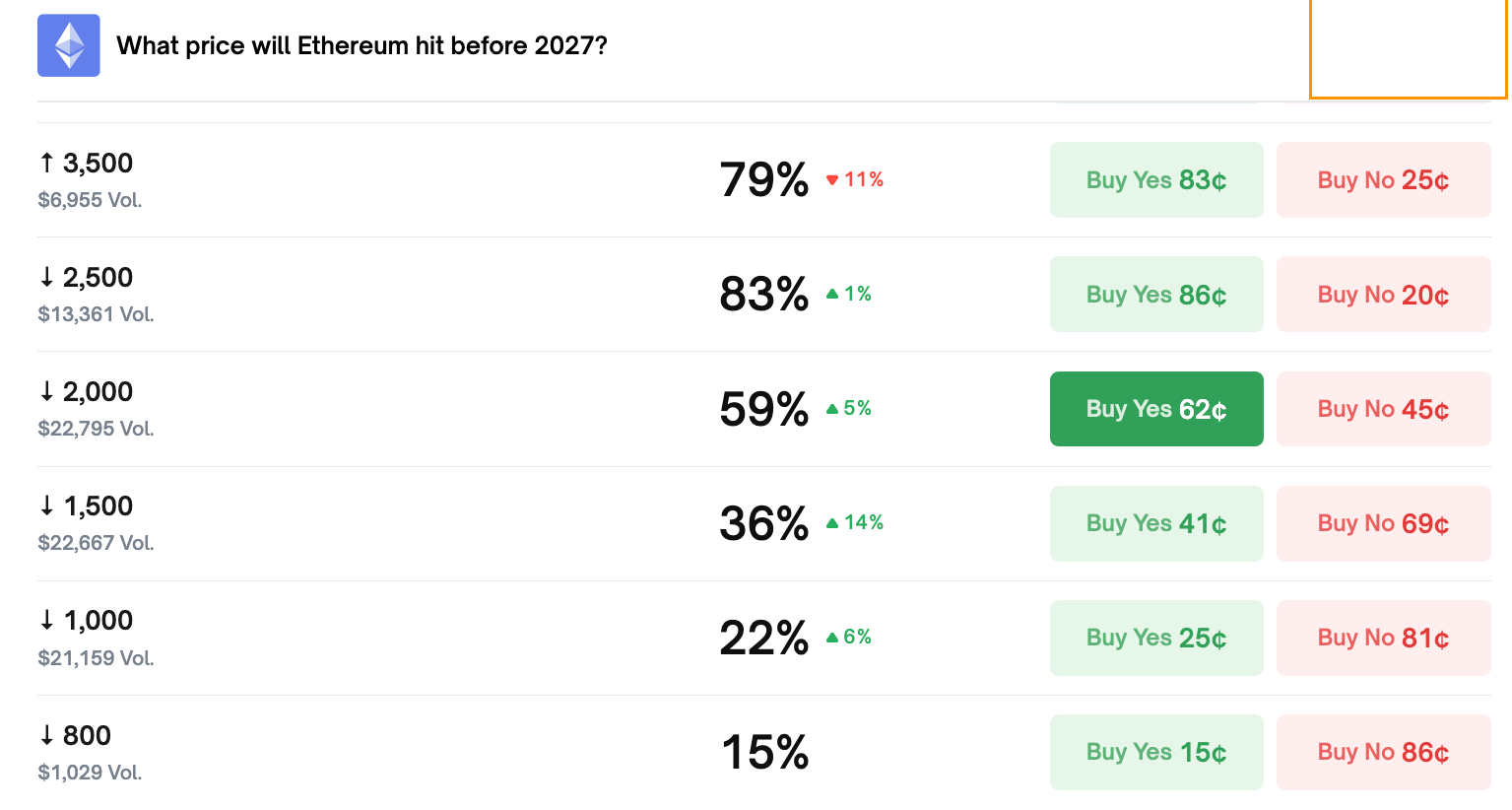 Ethereum cayó 42% desde su máximo histórico: ¿hasta dónde bajará su precio? Ethereum cayó 42% desde su máximo histórico: ¿hasta dónde bajará su precio?