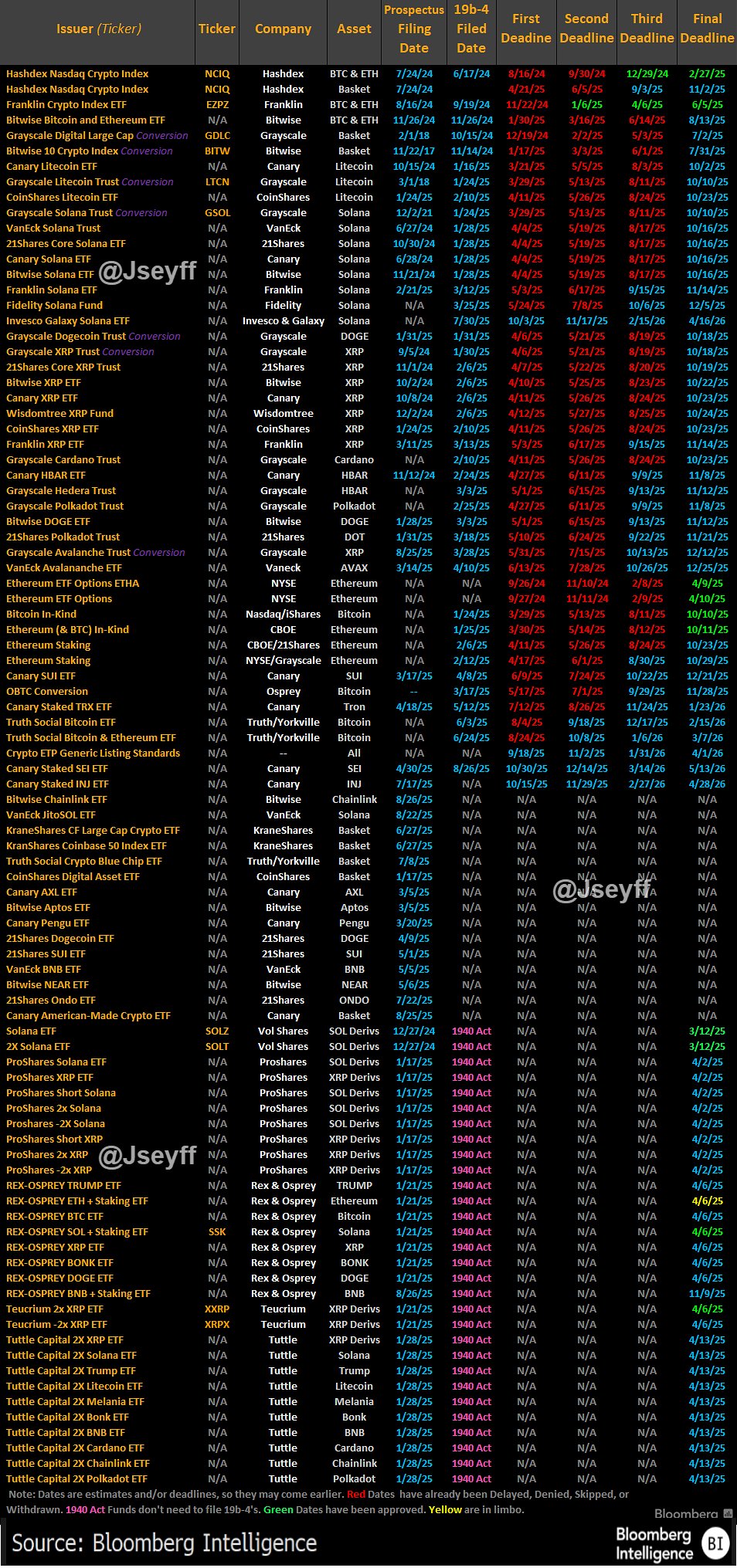 Los ETF de criptomonedas se dispararán en 2026, sugieren analistas Investments, Ethereum ETF, Bitcoin ETF, ETF, Institutions